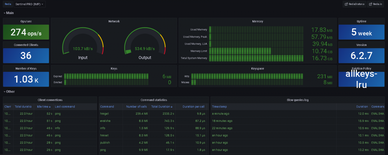 Grafana redis. Grafana redis